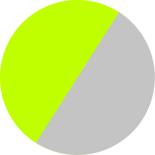 525